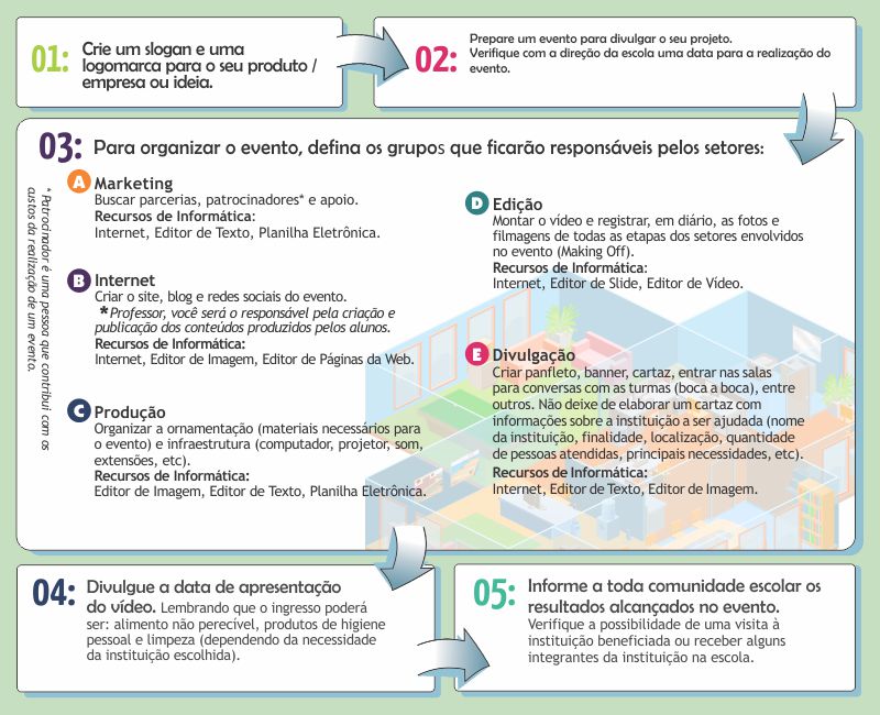 Blog Profissão Professor  Educação para o transito, Transito